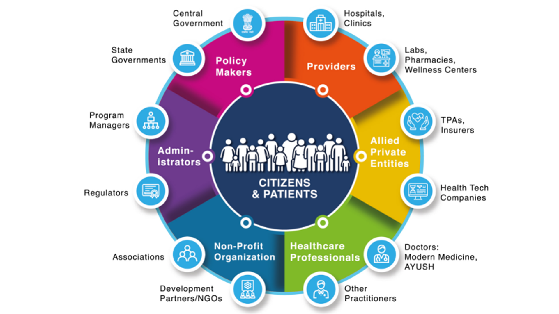 PM launches Pradhan Mantri Digital Health Mission Healthcare Radius