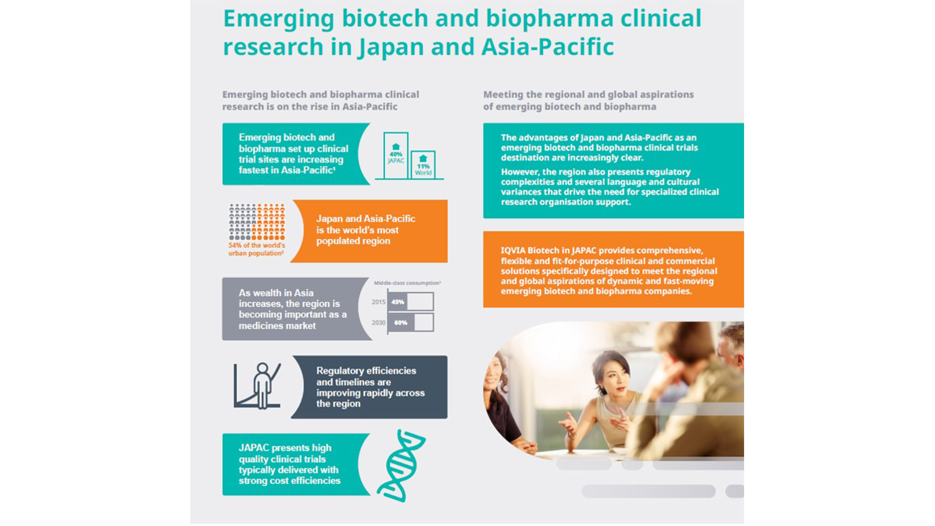 IQVIA Biotech launches in Asia Pacific and Japan
