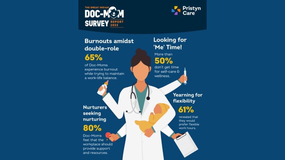 Doctor moms struggle maintaining work-life balance — Research ...