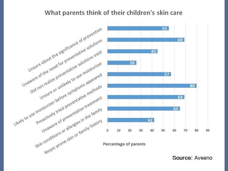 parents in india